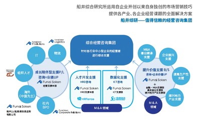 逆境中加速成長(zhǎng)——船井商務(wù)的信息咨詢服務(wù)之道